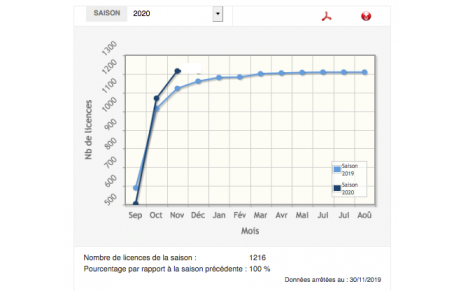 Combien sommes nous ?