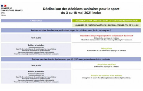 NOUVEAU CHANGEMENT DANS LA PRATIQUE DU SPORT EN CLUB