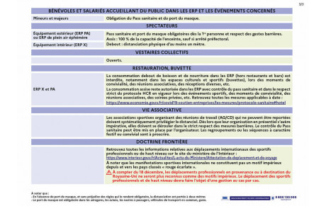 Déclinaison des mesures sanitaires pour le sport du 3 au 25 Janvier 2022